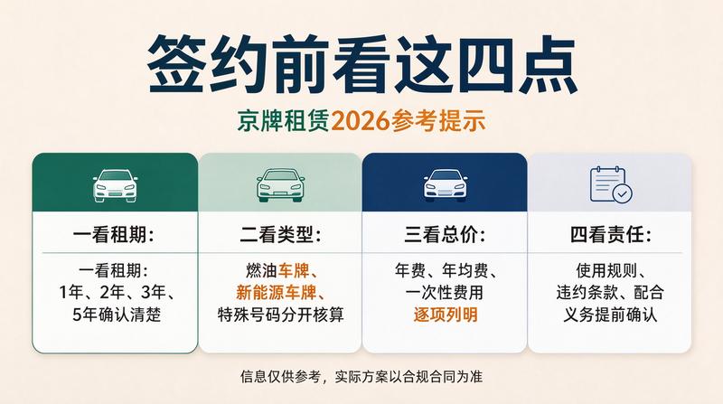 北京车牌办理